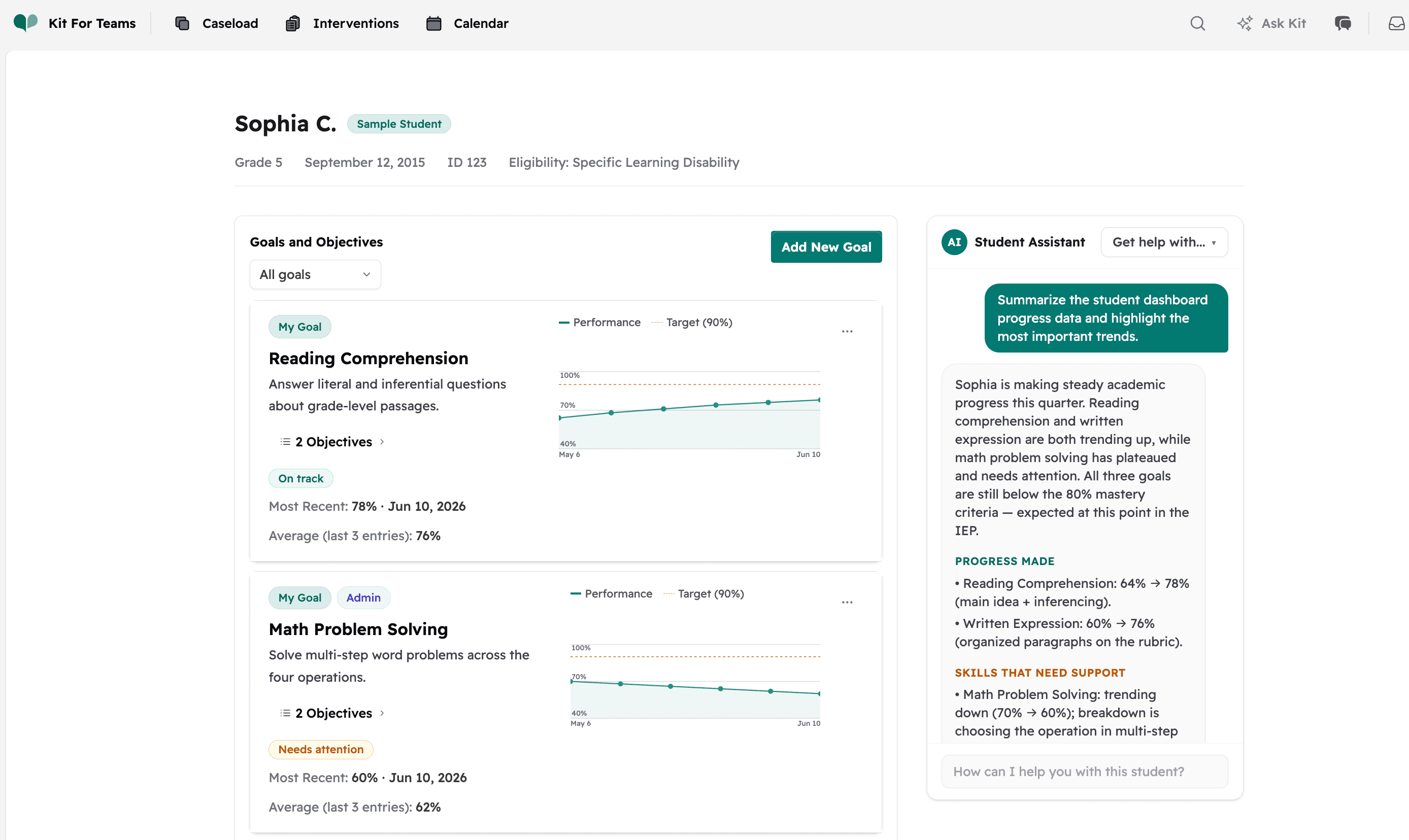 Kit for Teams student dashboard showing a sample student's IEP goals with progress graphs, team goal ownership, and on-track and needs-attention status.